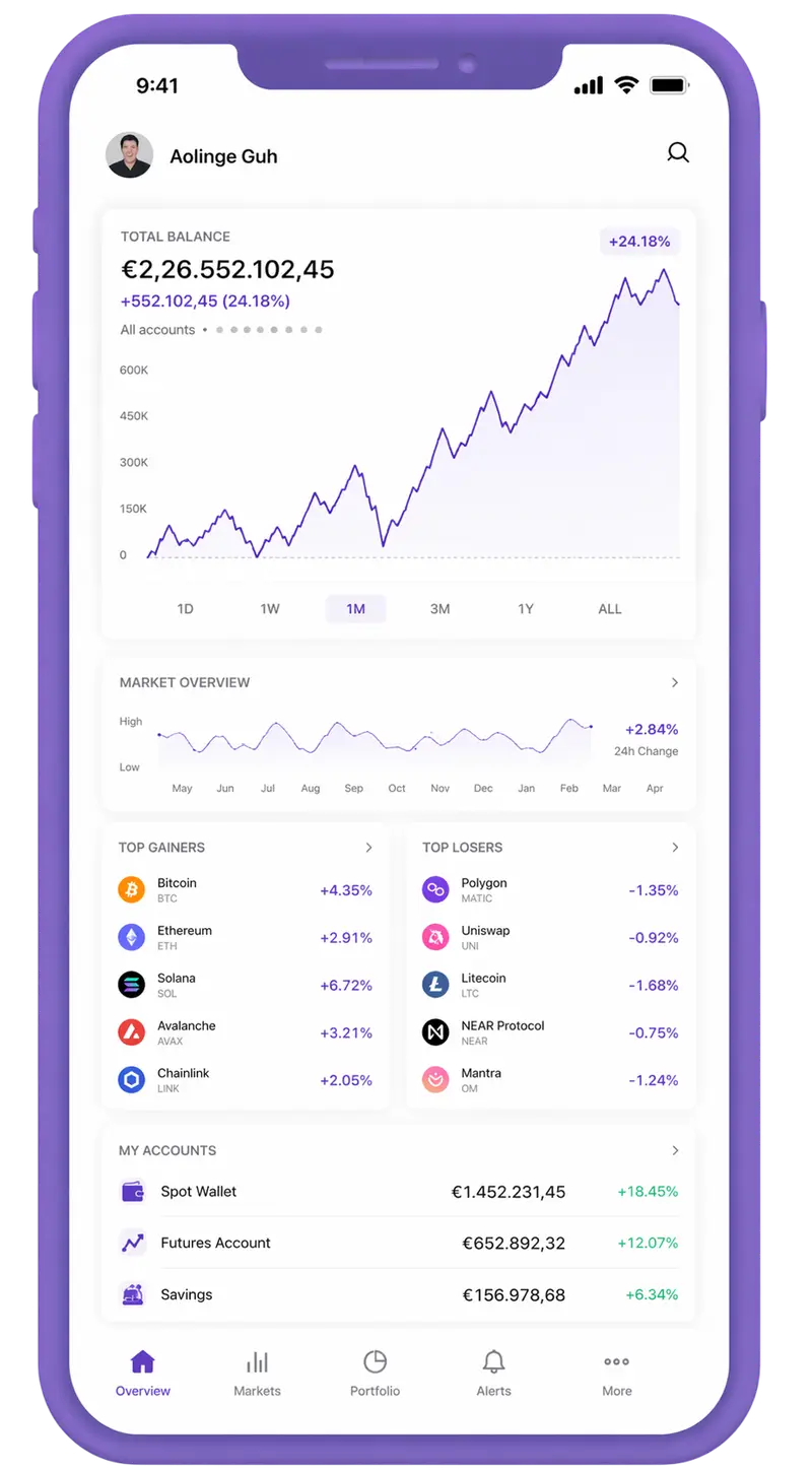Candor Dividholden trading app