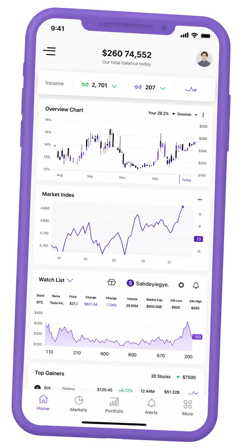 Candor Dividholden trading platform on mobile